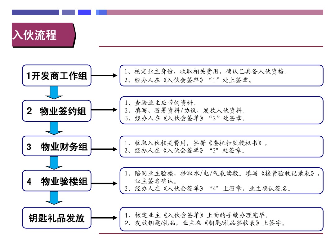 小區(qū)盛大交房策劃