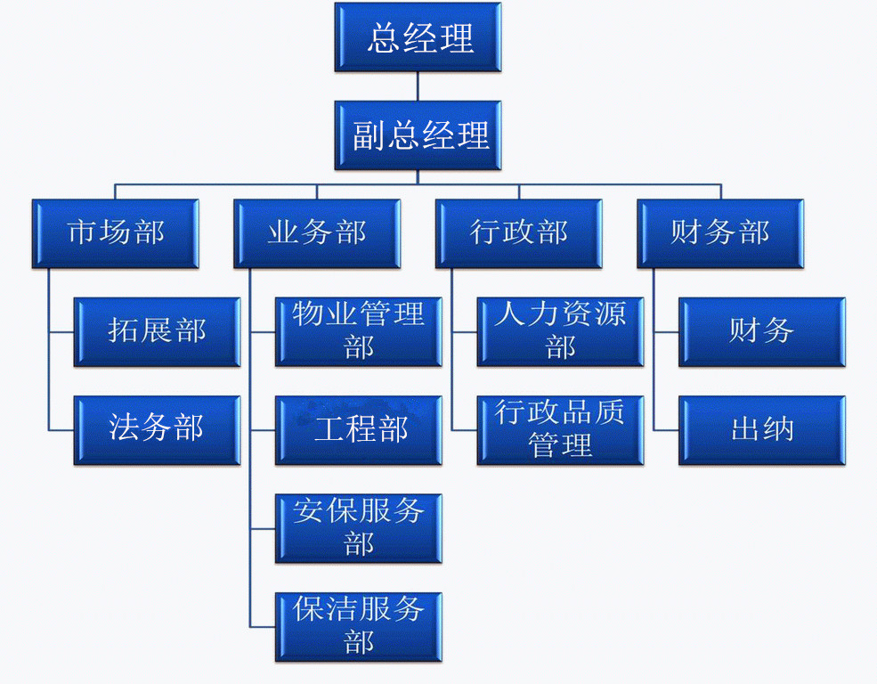 組織架構(gòu)